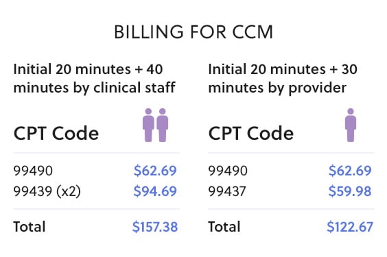 Billing-Graphic