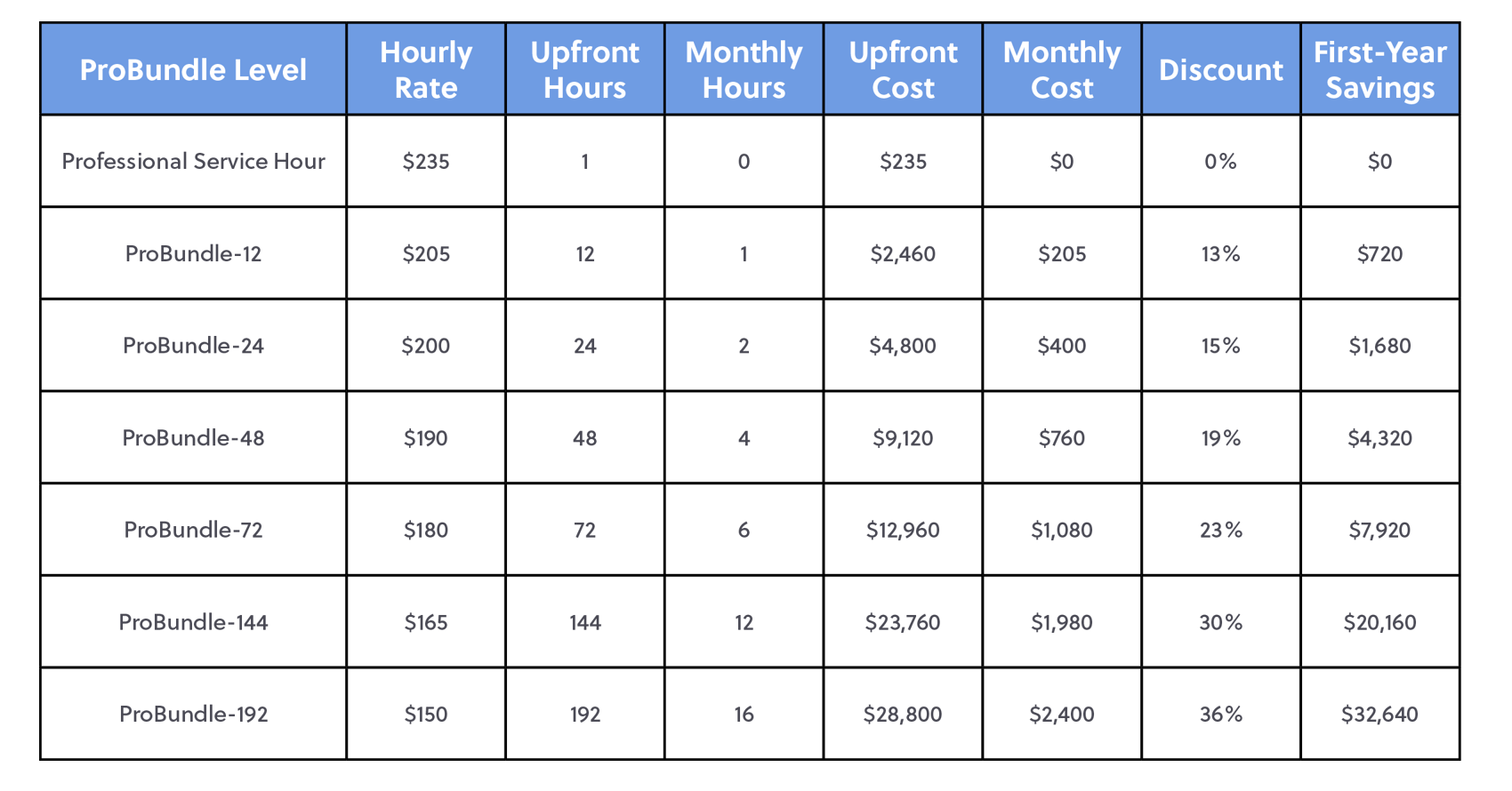 ProBundle-Packages-Chart-for-Web