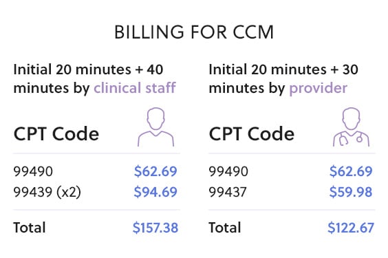 Billing-Graphic-1